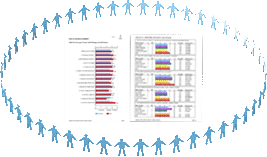 Organizational Savvy Multi-Rater Assessment